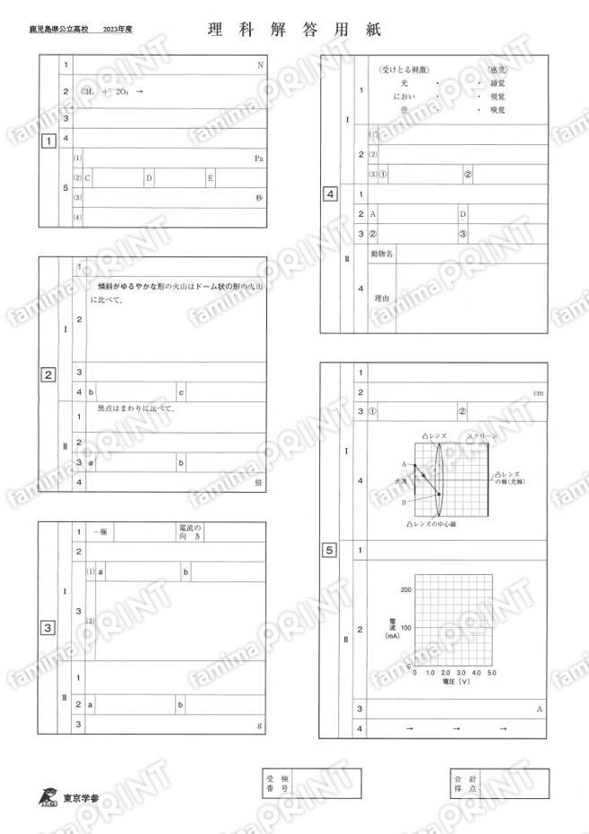 最新高校入試問題集 英語 | 株式会社正進社