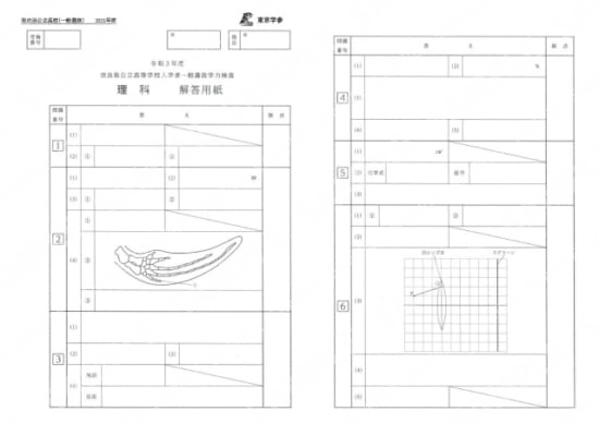 2021Z29奈良県一般理科