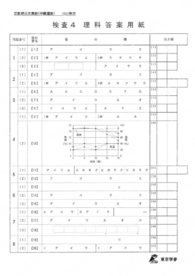 2022Z26京都府中期理科