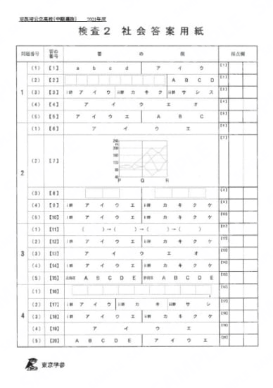 2021Z26京都府中期社会