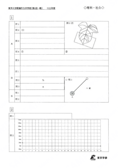 2022S02東洋大附牛久中一回一般理社