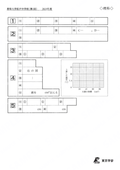 2020P13専修大松戸中第1回理Y
