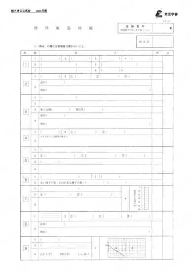 2021Z09栃木県理科