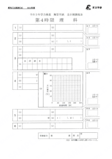 2021Z23愛知県B理科