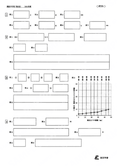 2021N03桐朋中第2回理科