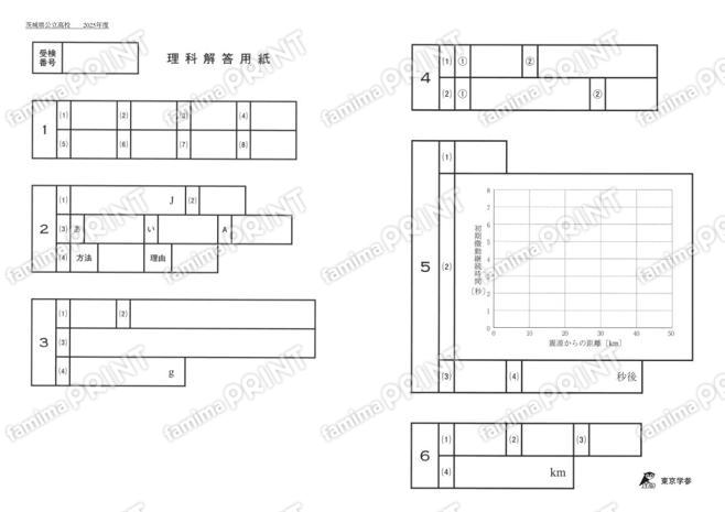 2025Z08茨城県理科