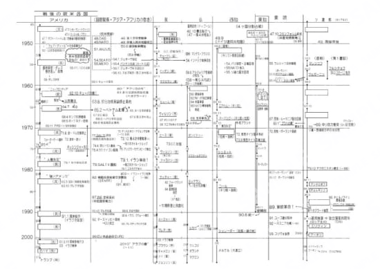 神余の世界史プリント戦後の欧米各国