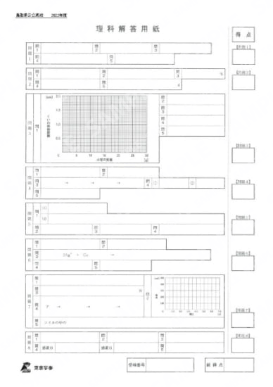 2022Z31鳥取県理科