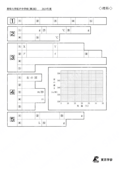 2020P13専修大松戸中第2回理Y
