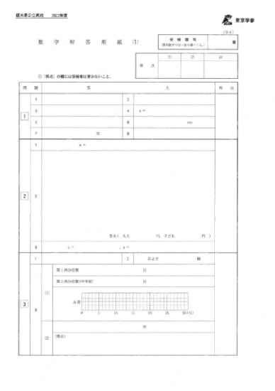 2022Z09栃木県数学