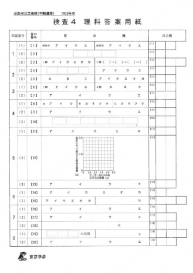 2021Z26京都府中期理科