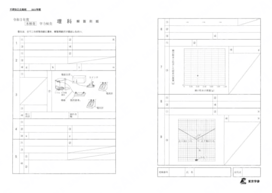 2021Z12千葉県理科