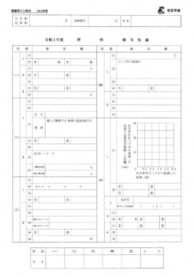 2021Z38愛媛県理科