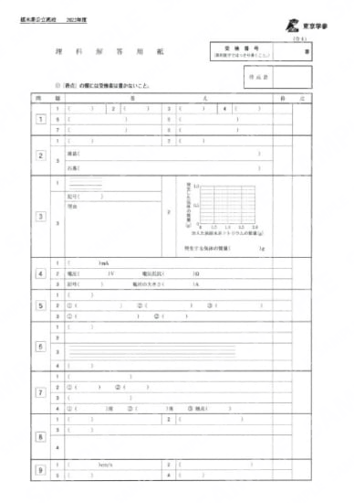 2022Z09栃木県理科