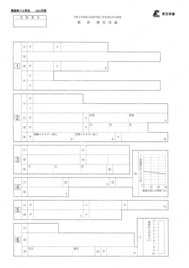 2021Z02青森県理科