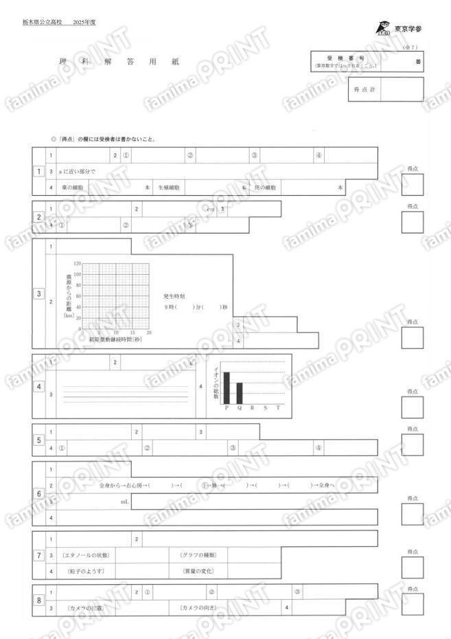 2025Z09栃木県理科